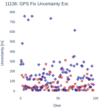 GPS Fix Uncertainty Est.