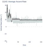 Average Ascent Rate