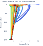 Internal Vac. vs. Pump Pressure