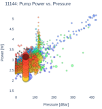 Pump Power vs. Pressure