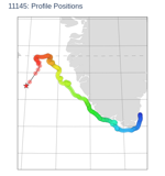 Profile Positions