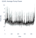 Average Pump Power