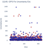 GPS Fix Uncertainty Est.