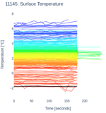 Surface Temperature