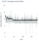 Average Ascent Rate