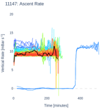 Ascent Rate