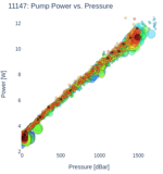 Pump Power vs. Pressure