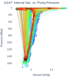 Internal Vac. vs. Pump Pressure