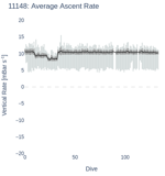 Average Ascent Rate