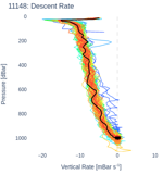 Descent Rate