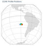 Profile Positions