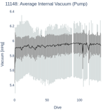 Average Internal Vacuum (Pump)