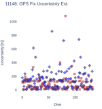 GPS Fix Uncertainty Est.