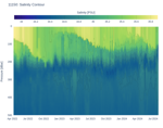 Salinity Contour