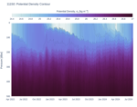 Potential Density Contour