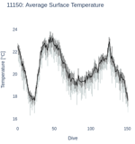 Average Surface Temperature