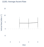 Average Ascent Rate