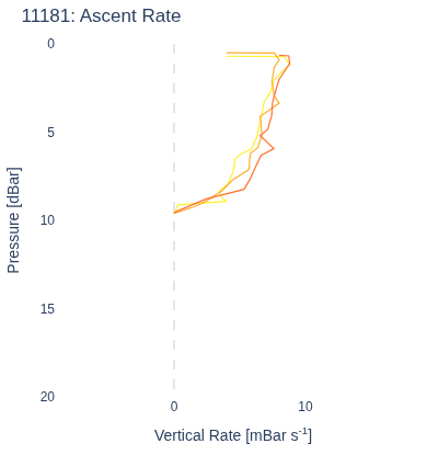Ascent Rate