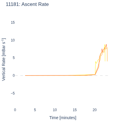 Ascent Rate
