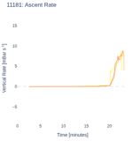 Ascent Rate