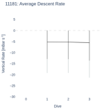 Average Descent Rate
