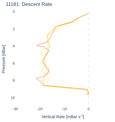 Descent Rate