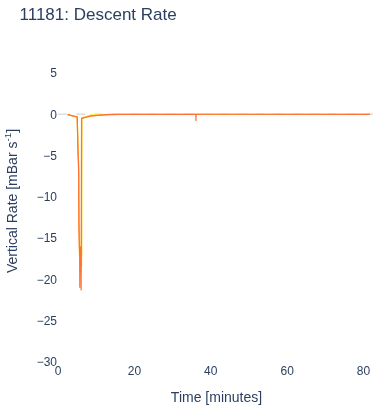 Descent Rate