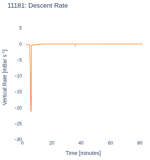 Descent Rate