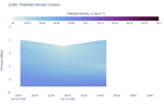 Potential Density Contour