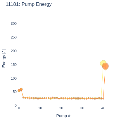 Pump Energy