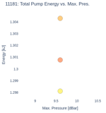 Total Pump Energy vs. Max. Pres.