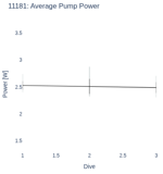 Average Pump Power