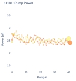 Pump Power