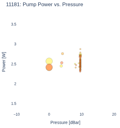 Pump Power vs. Pressure