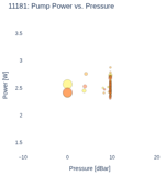 Pump Power vs. Pressure