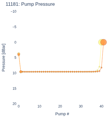 Pump Pressure