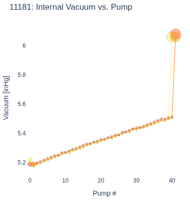 Internal Vacuum vs. Pump