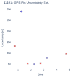 GPS Fix Uncertainty Est.