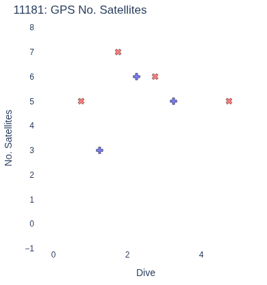 GPS No. Satellites