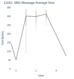 SBD Message Average Size