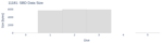 SBD Data Size
