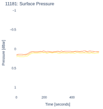 Surface Pressure
