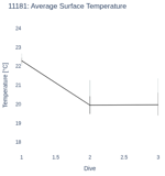 Average Surface Temperature
