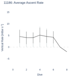 Average Ascent Rate