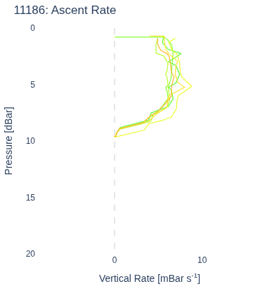 Ascent Rate