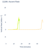 Ascent Rate