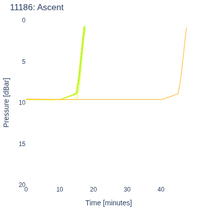 Ascent