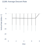 Average Descent Rate