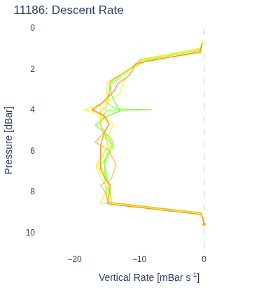 Descent Rate