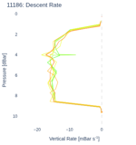 Descent Rate